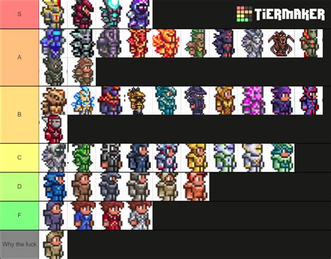 terraria armor tier list.